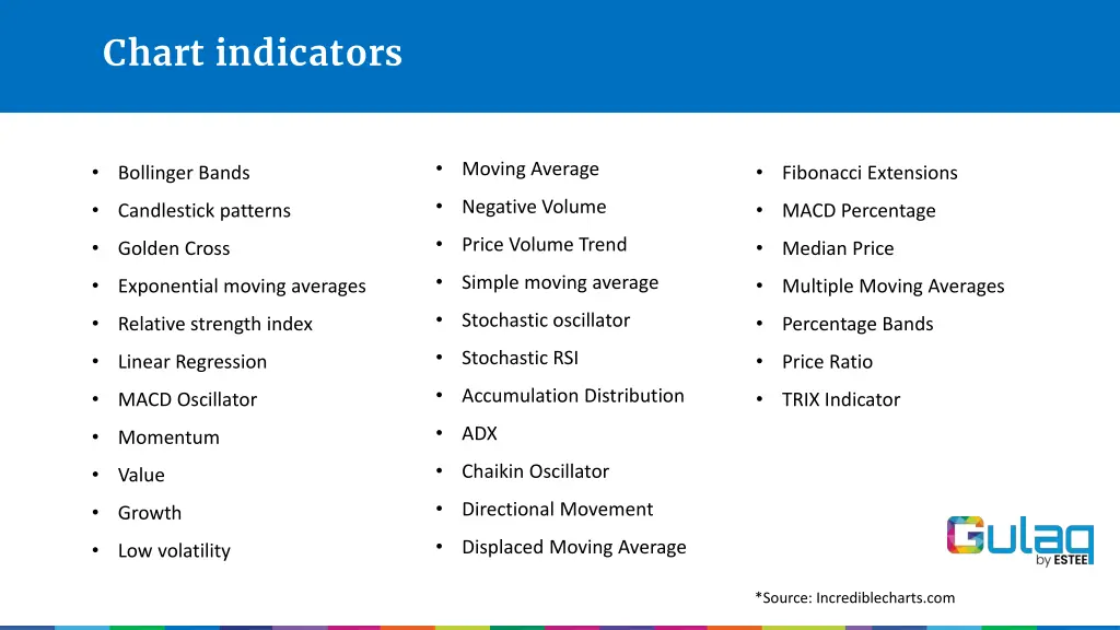 chart indicators 1