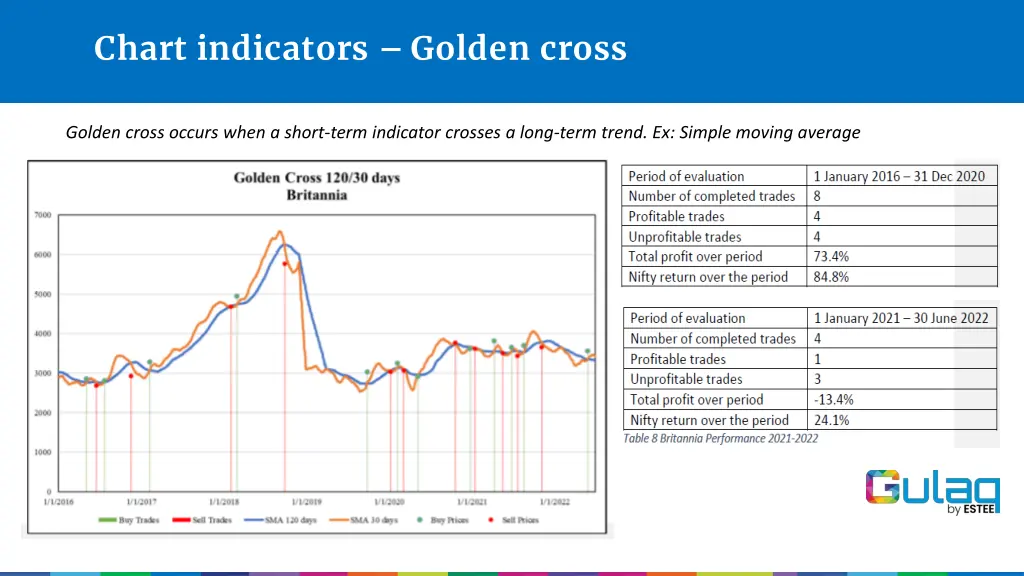 chart indicators golden cross