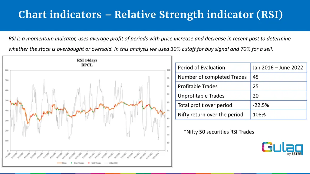 chart indicators relative strength indicator rsi