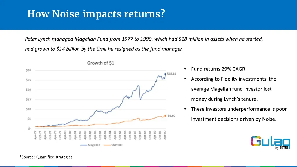 how noise impacts returns