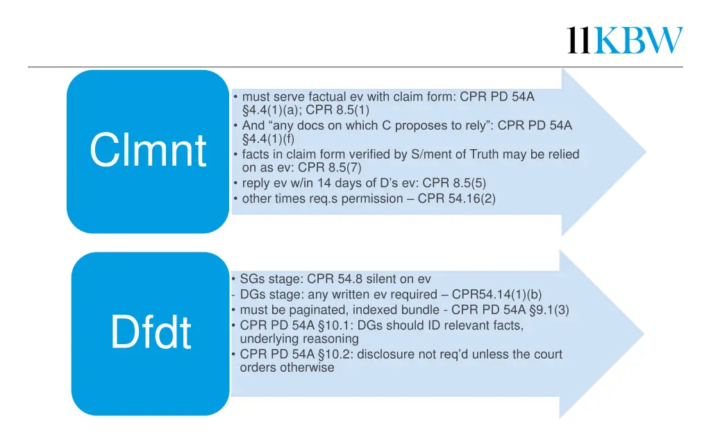 must serve factual ev with claim form