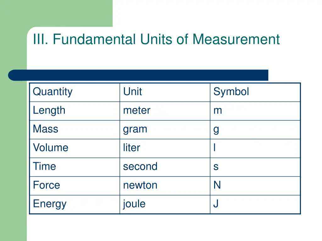 iii fundamental units of measurement