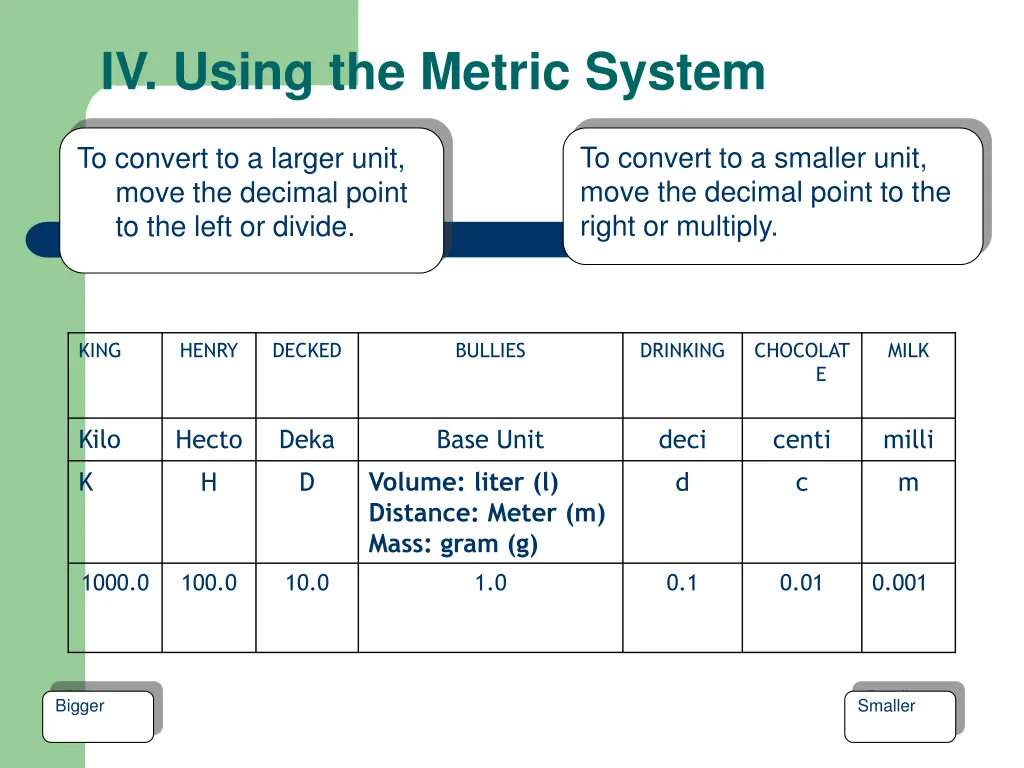 iv using the metric system