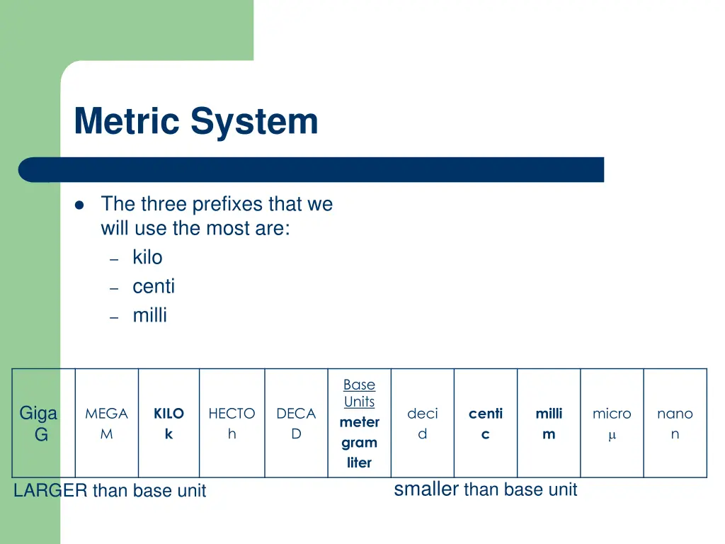 metric system 1