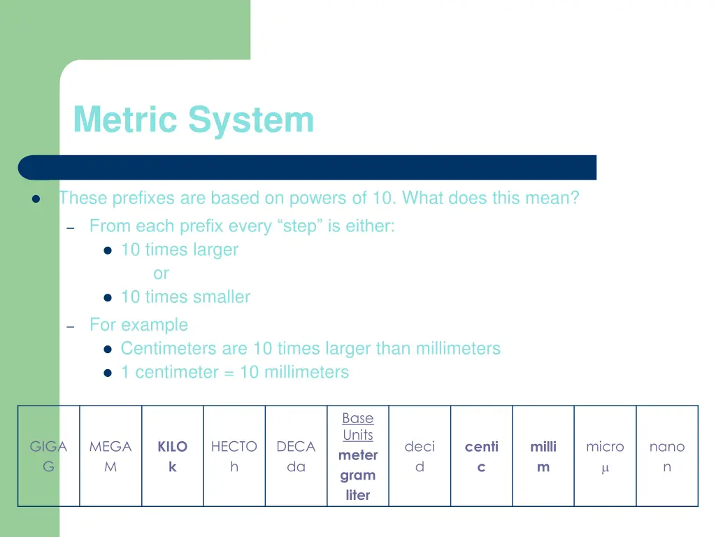 metric system 2