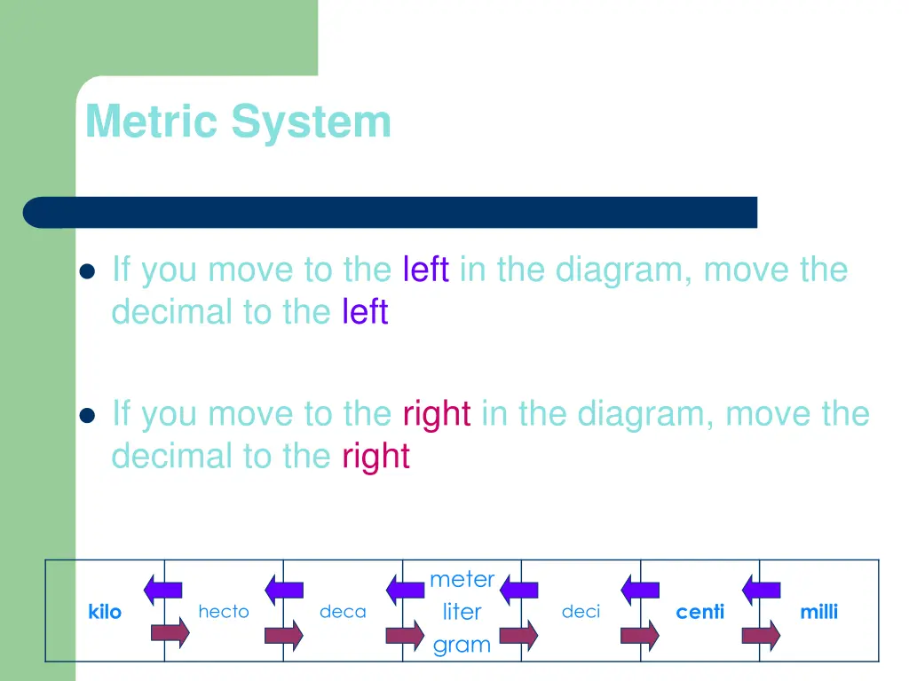 metric system 3