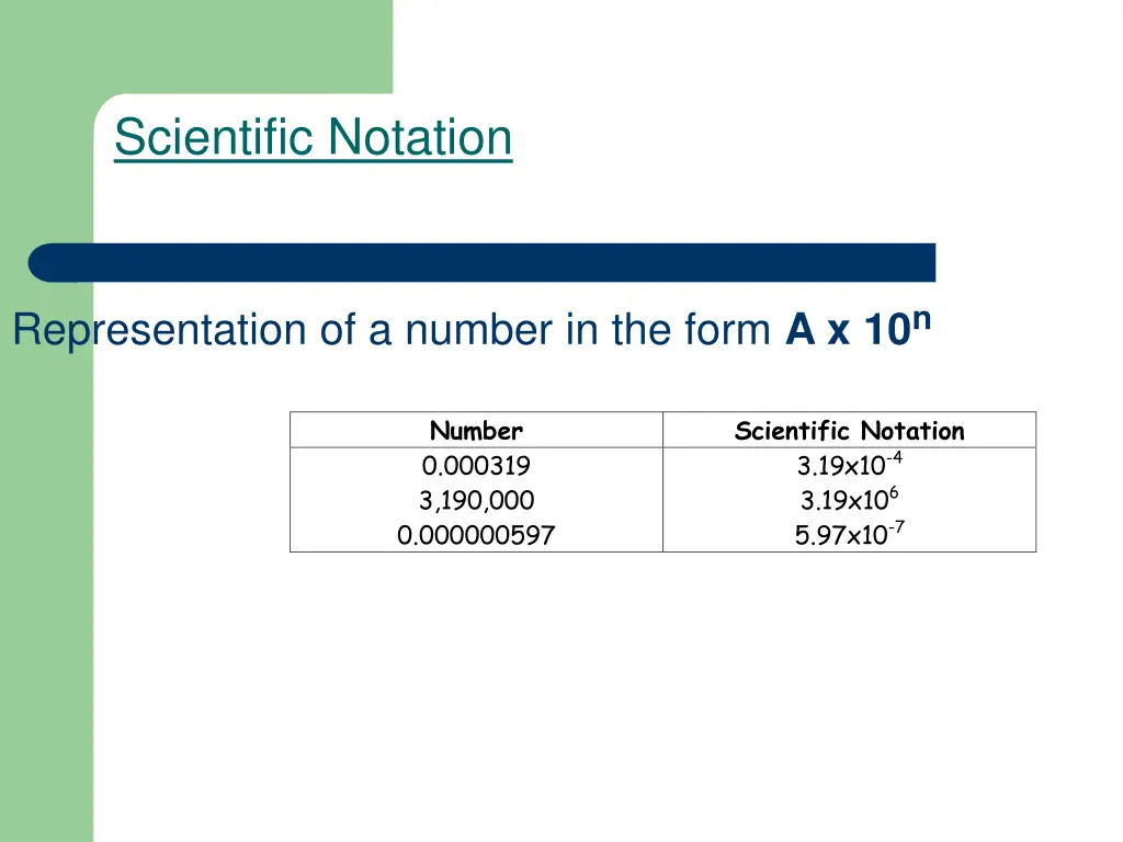 scientific notation