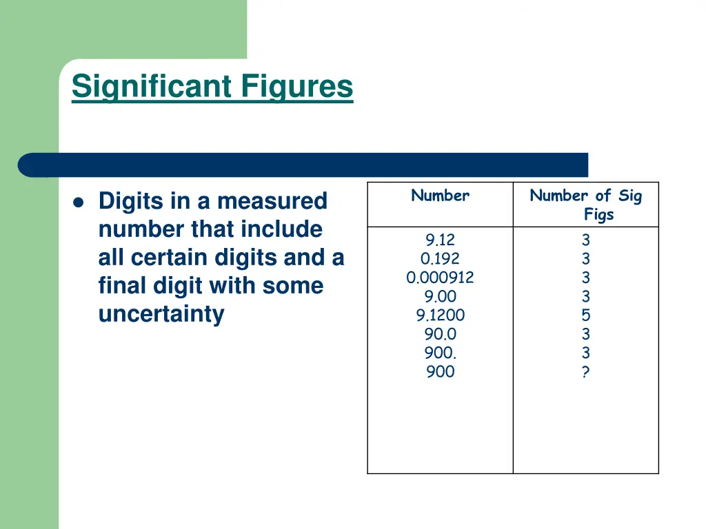 significant figures 1