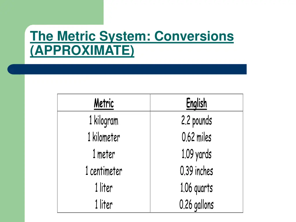 the metric system conversions approximate