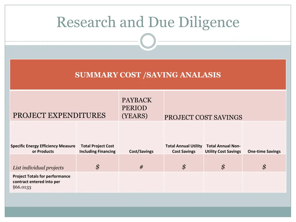 research and due diligence 5