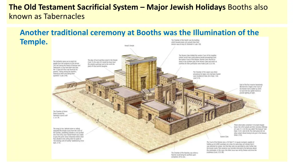 the old testament sacrificial system major jewish 8