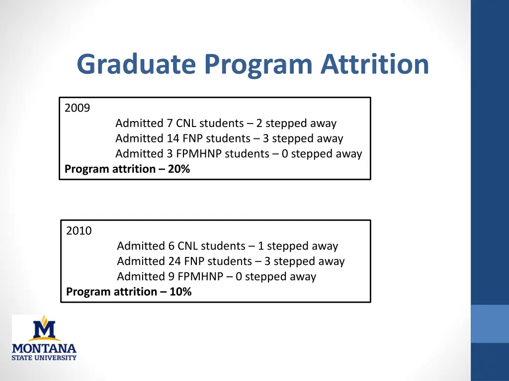 graduate program attrition