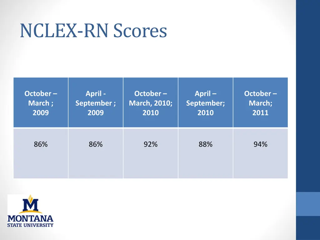 nclex rn scores