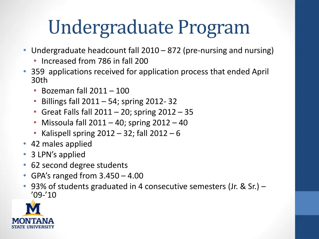 undergraduate program