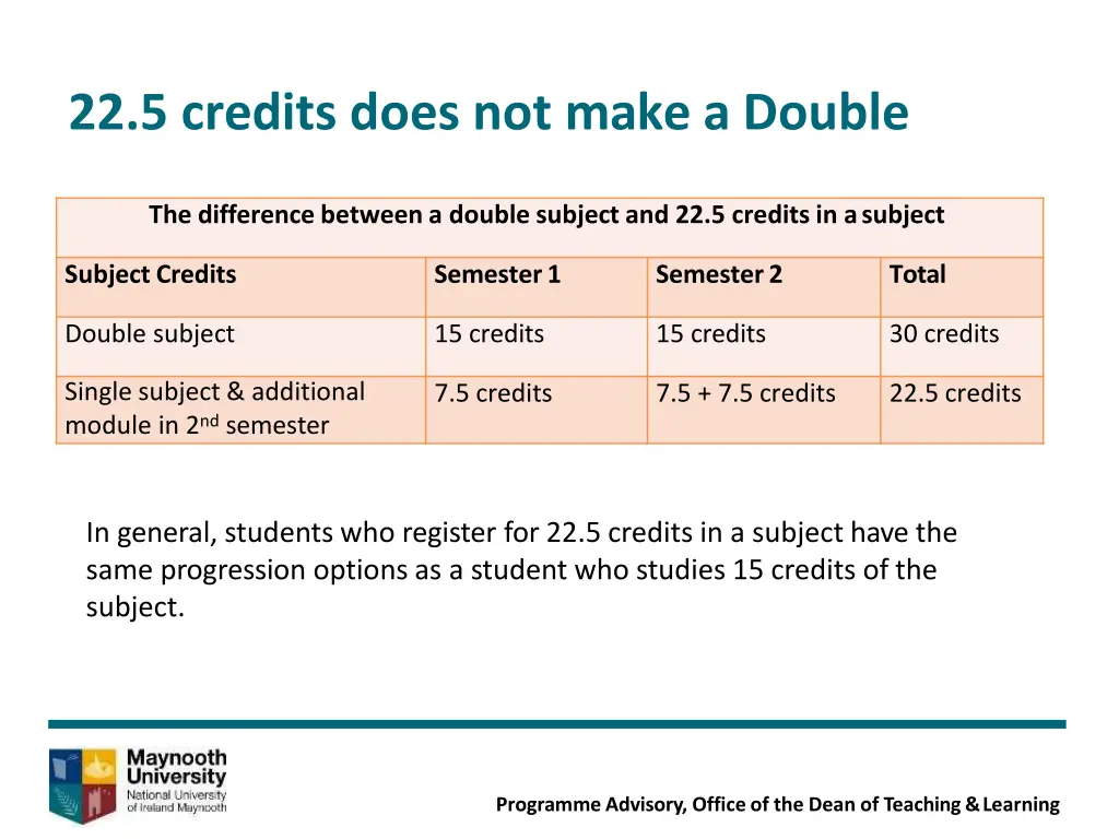 22 5 credits does not make a double