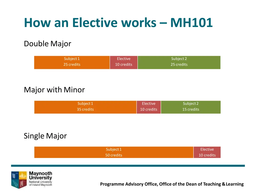 how an elective works mh101