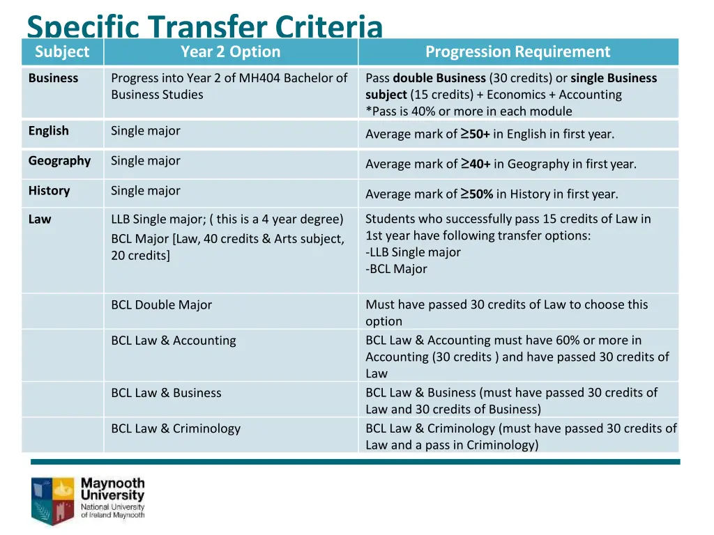 specific transfercriteria subject year 2 option