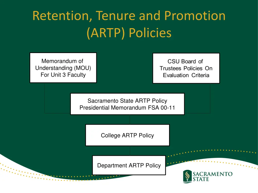 retention tenure and promotion artp policies