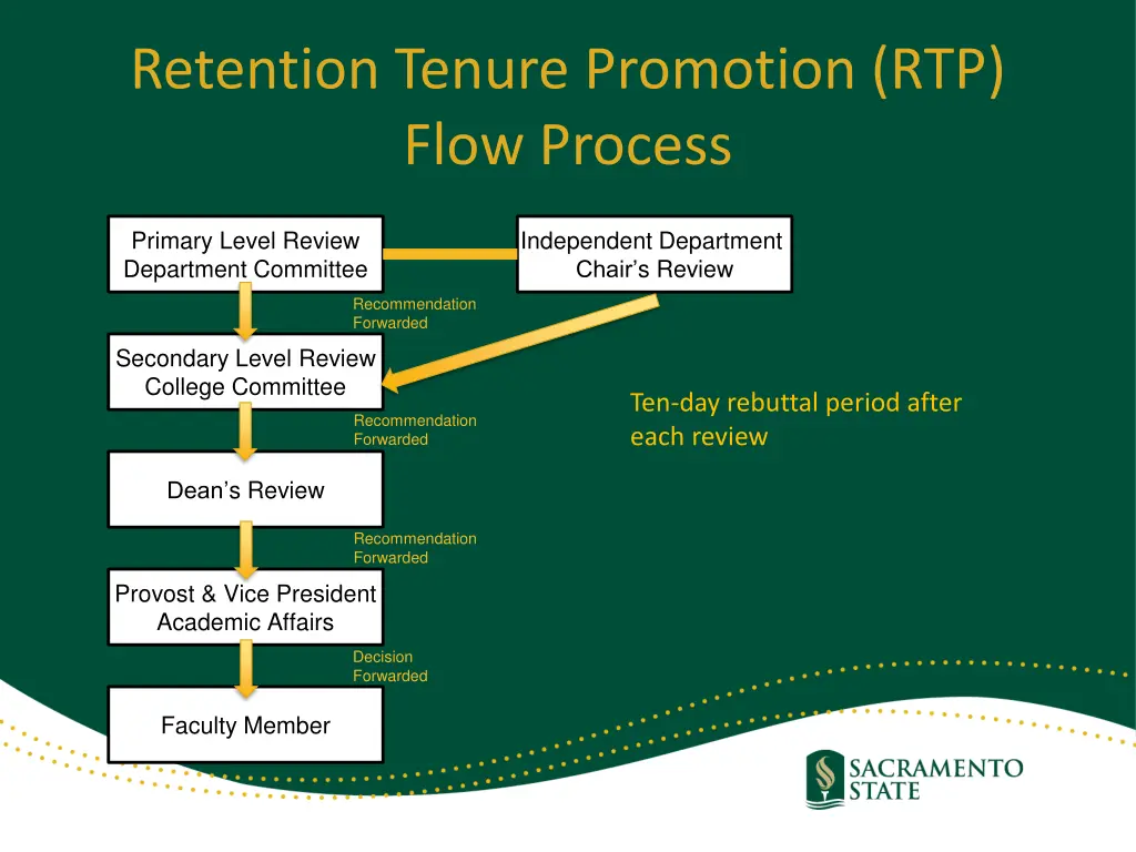 retention tenure promotion rtp flow process