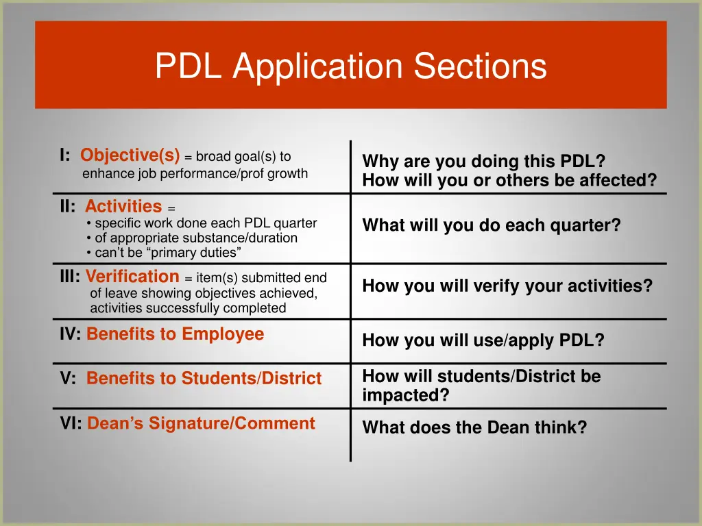 pdl application sections