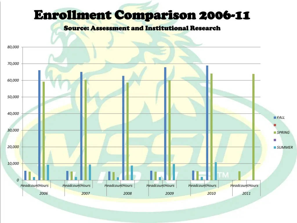 enrollment comparison 2006 enrollment comparison