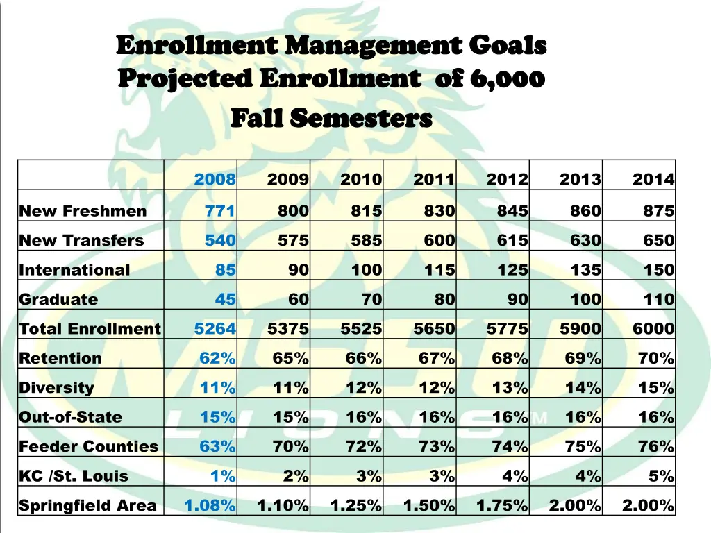 enrollment enrollment management goals management