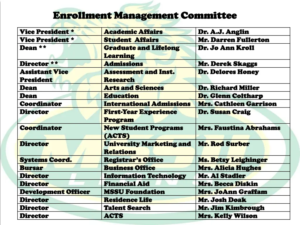 enrollment management committee enrollment