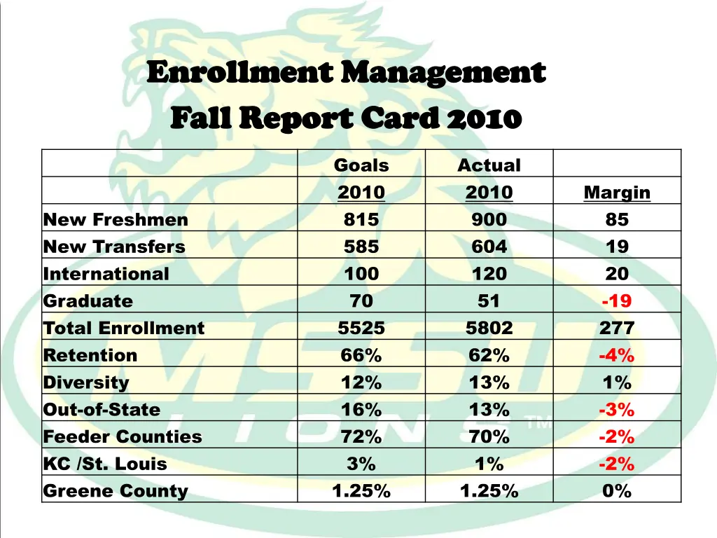 enrollment management enrollment management fall 1