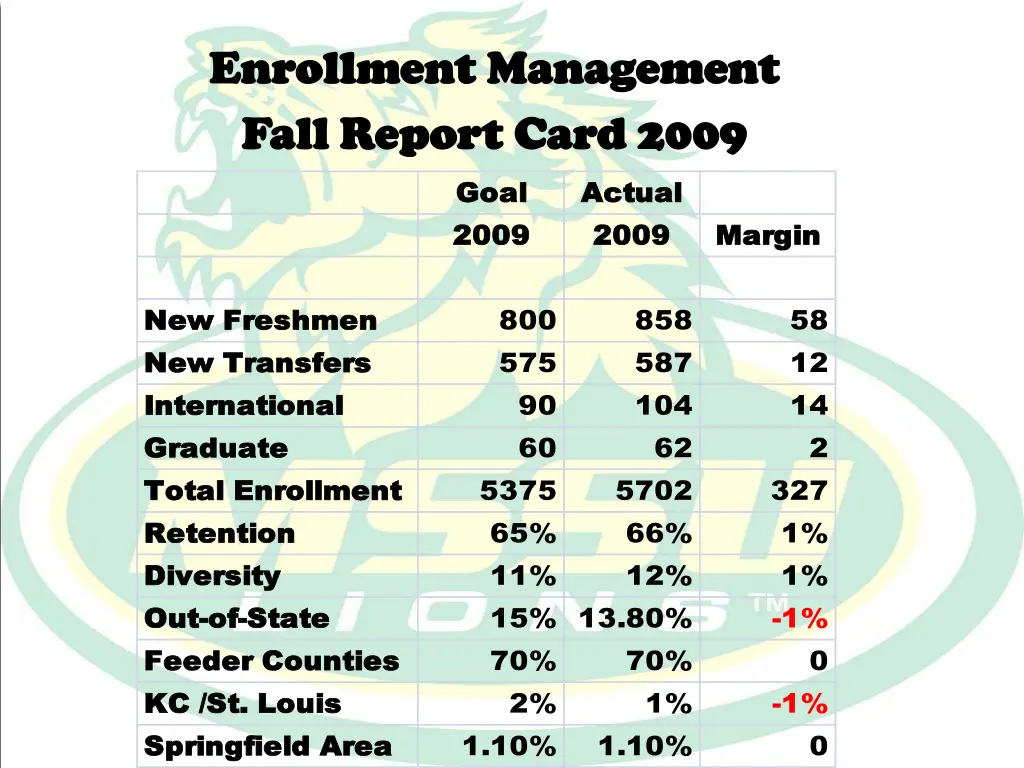 enrollment management enrollment management fall