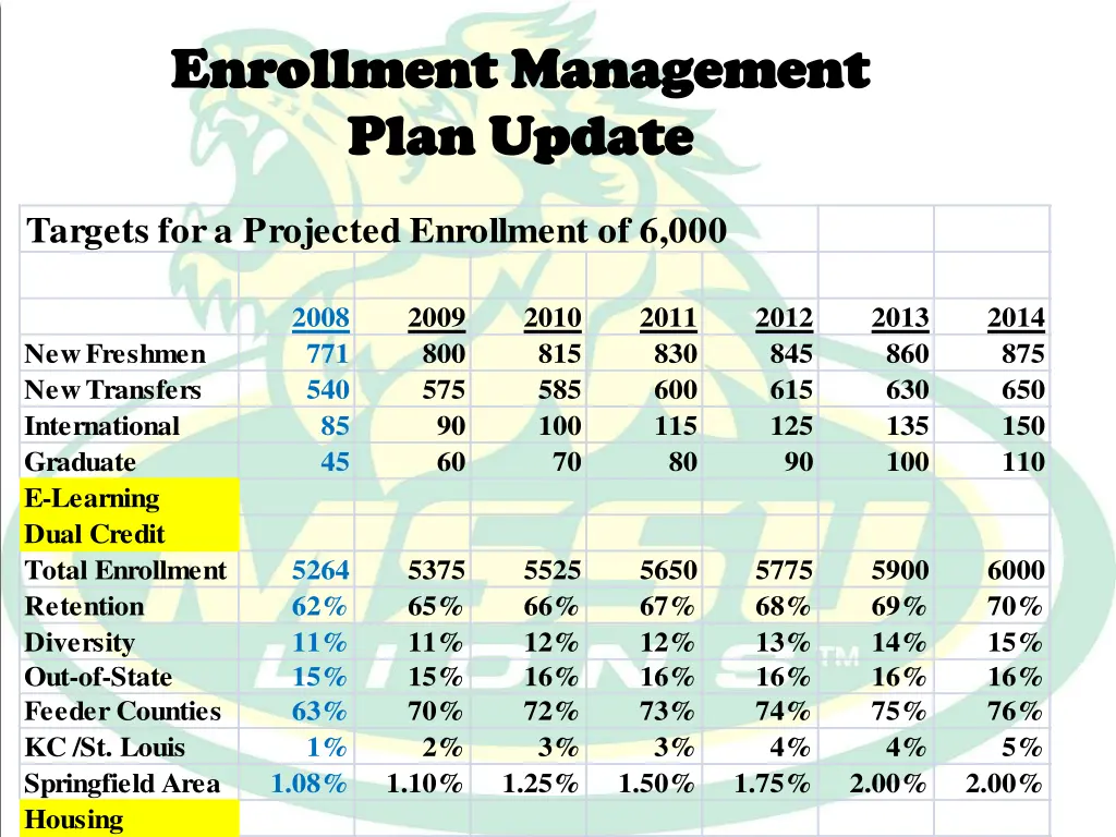 enrollment management enrollment management plan