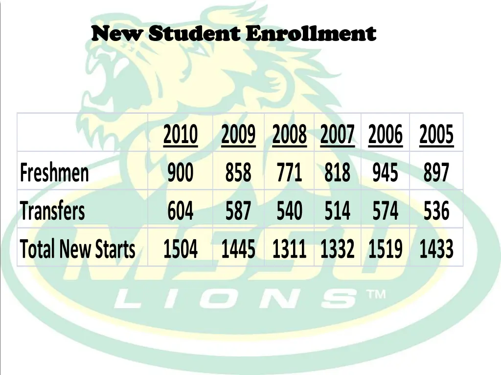 new student enrollment new student enrollment