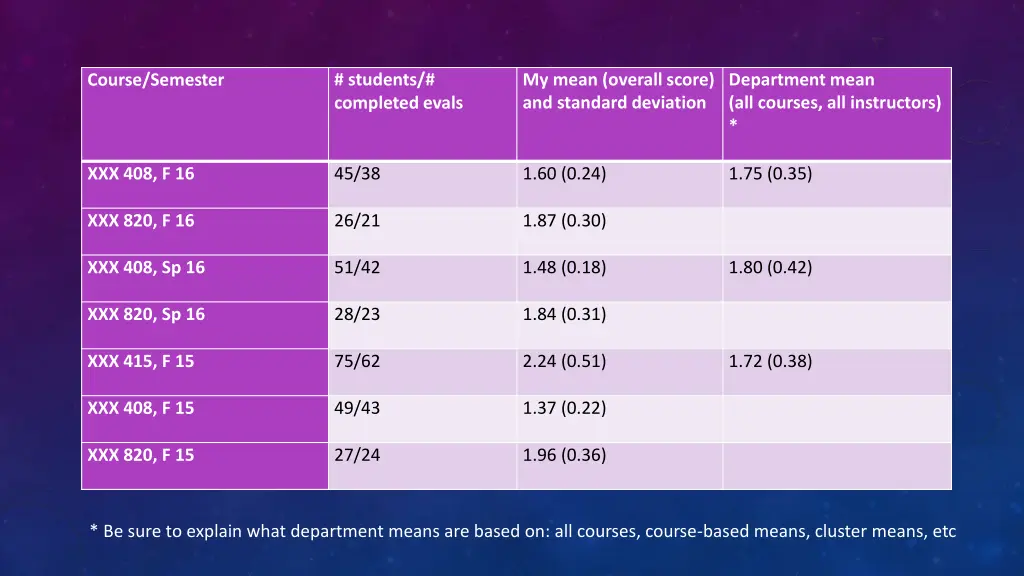 students completed evals