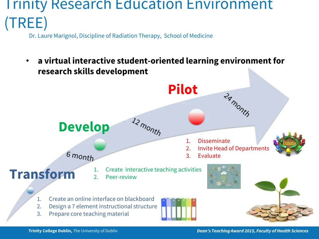 trinity research education environment tree 1