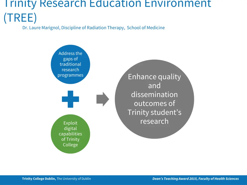 trinity research education environment tree