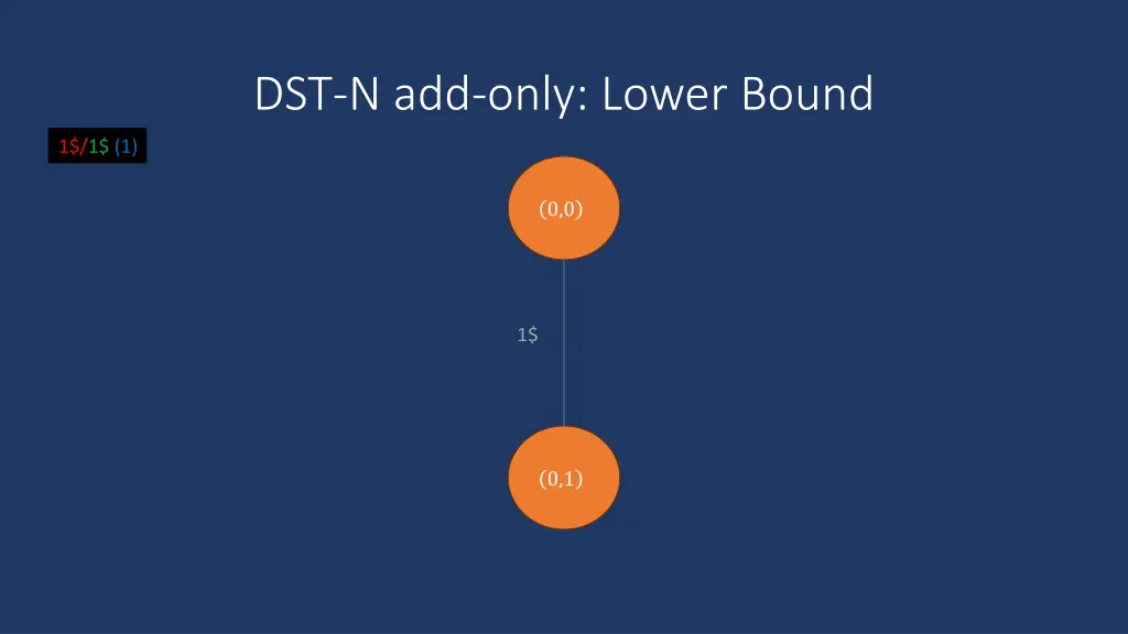 dst n add only lower bound