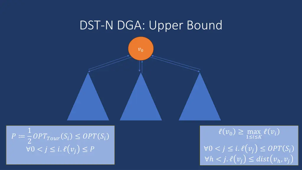 dst n dga upper bound 1