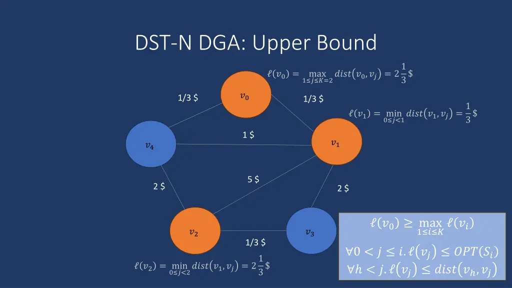 dst n dga upper bound