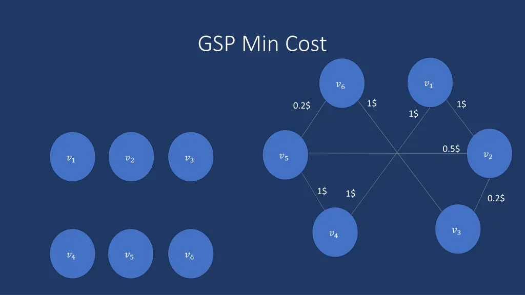 gsp min cost