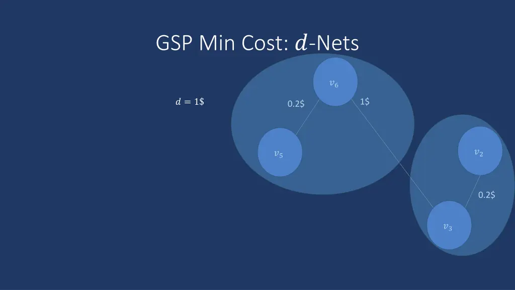 gsp min cost nets