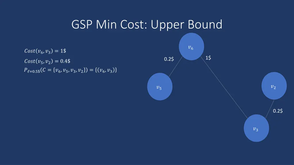 gsp min cost upper bound