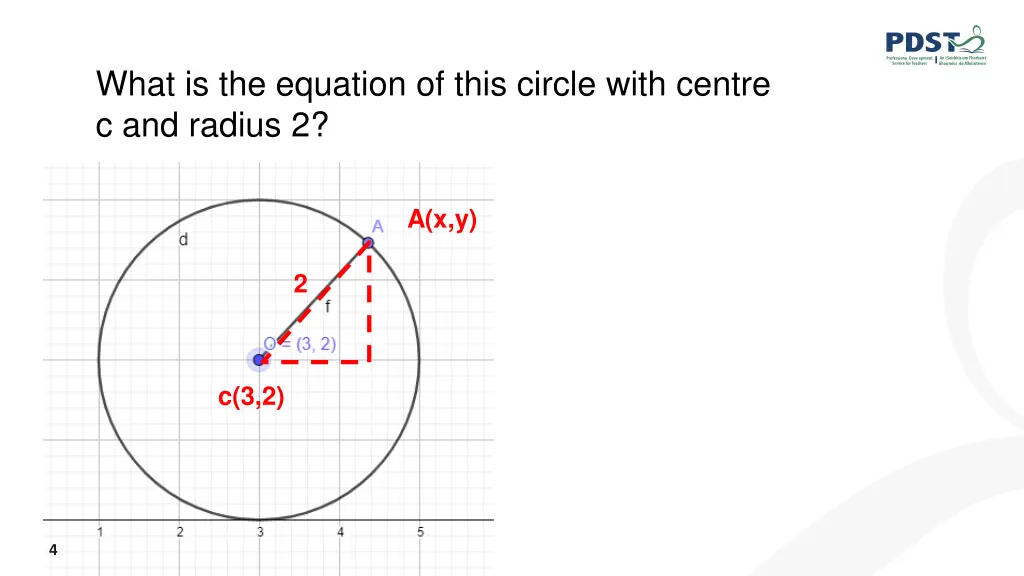 what is the equation of this circle with centre