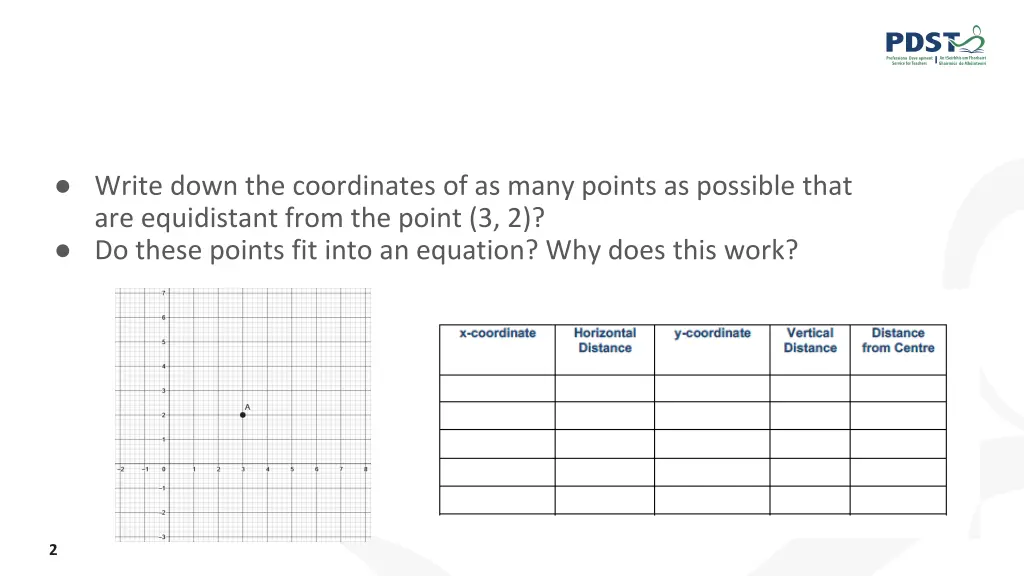 write down the coordinates of as many points