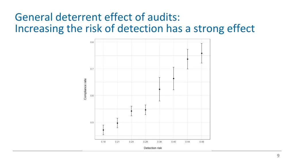 general deterrent effect of audits increasing