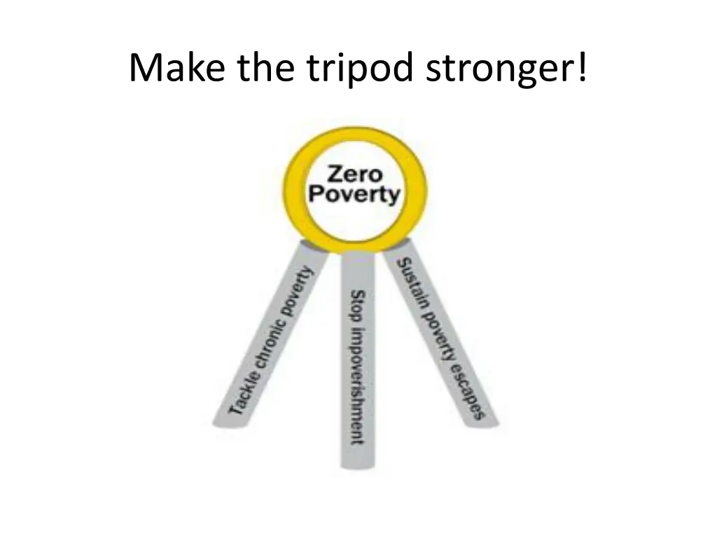 make the tripod stronger