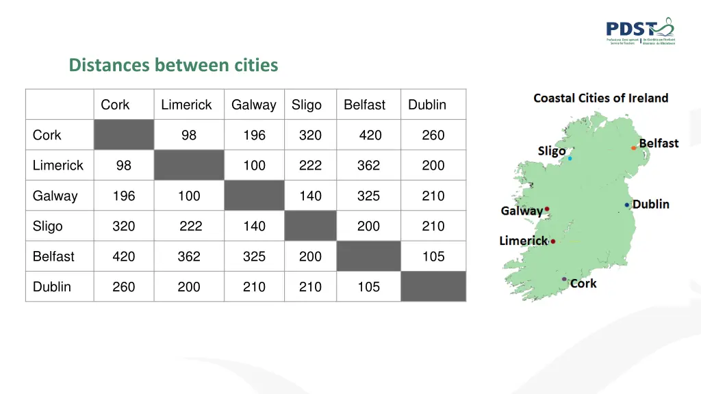 distances between cities