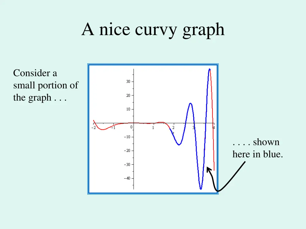 a nice curvy graph 1