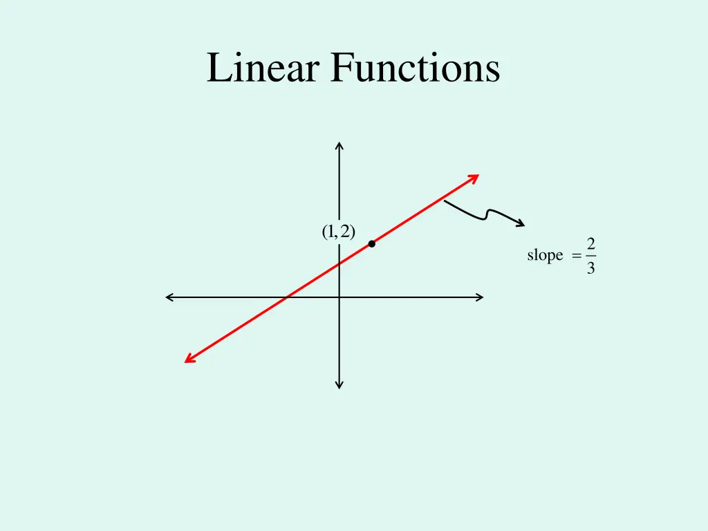 linear functions 1