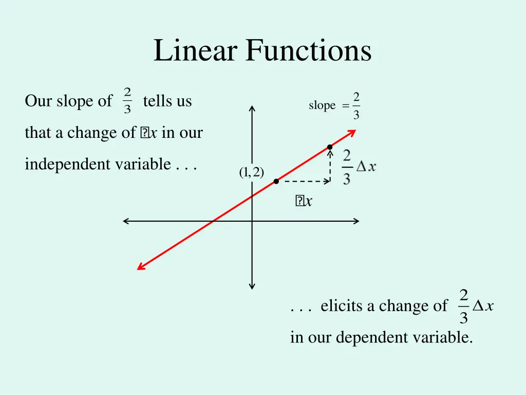 linear functions 2