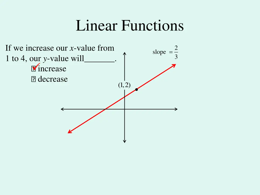 linear functions 3