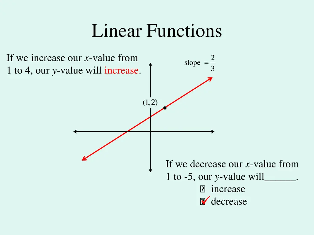 linear functions 4